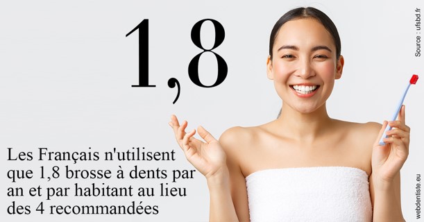 https://www.orthodontie-monthey.ch/Français brosses
