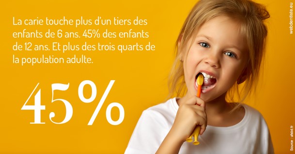 https://www.orthodontie-monthey.ch/La carie et les Français
